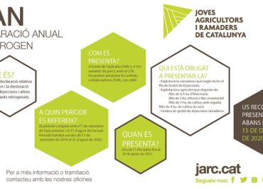 Declaració Anual de Nitrogen